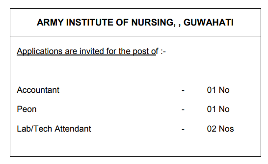 Army-Institute-Of-Nursing-Guwahati-Recruitment